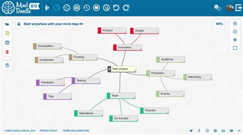 Best Mind Mapping Software Eastserre