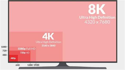 720p Vs 1080p Vs 1440p Vs 4k Vs 8k Monitors Which Is Best For Gaming Lyncconf