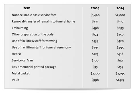 Best Options For Seniors Burial And Funeral Insurance Burial Insurance