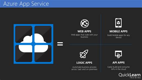 One of the absolute best features of azure is app services. A Brief History of Cloud-Based Integration in Microsoft Azure