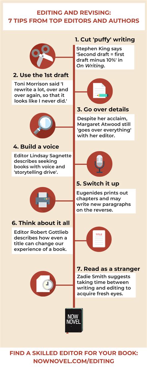 Editing And Revising 7 Tips From Top Authors And Editors Writing