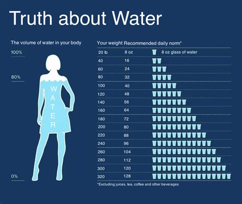 Womens Health Everything You Need To Know About Water And More