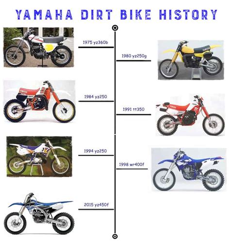 Yamaha Dirt Bikes History And Review Dirt Bike Planet