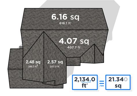 Calculating Your Roofs Size