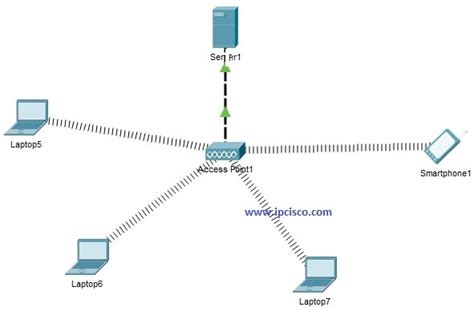 Leselkedik Accor Viszály Configuring Wireless Router Cisco Packet
