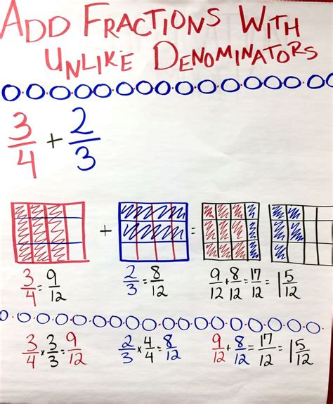 Adding and subtracting fractions with unlike denominators. 17 Best images about Fractions/Decimals/Percents on Pinterest | Dividing decimals, Ordering ...
