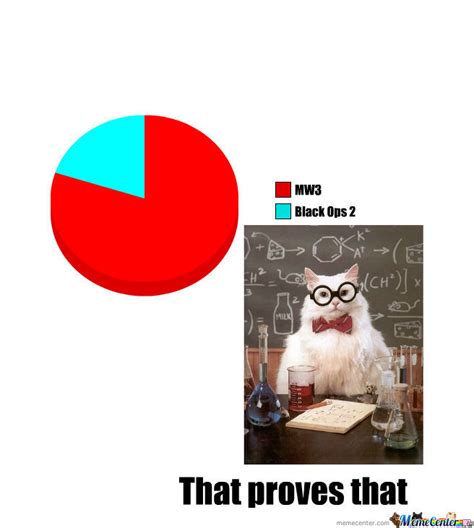 Science Cat By Micksdaboss Meme Center