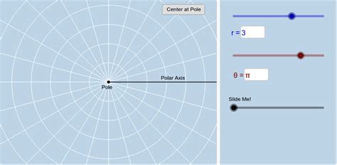 Plotting Polar Coordinates Geogebra