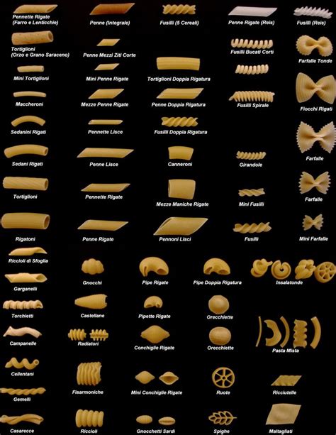 A Ovest Di Paperino Tricky Answers Pasta Types Pasta