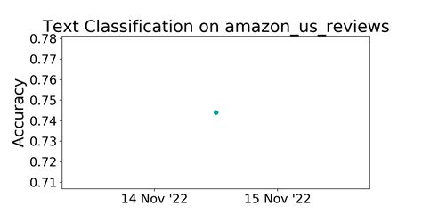 Amazon Us Reviews Benchmark Text Classification Papers With Code