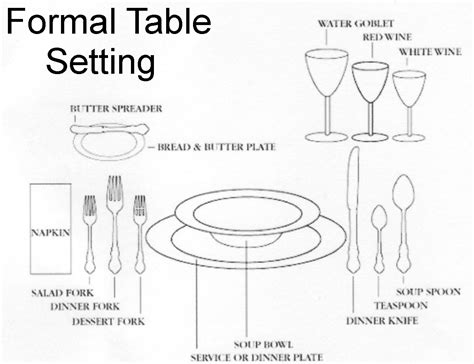 Dinner Table Setting Diagram Resting Utensil Etiquette Setting A
