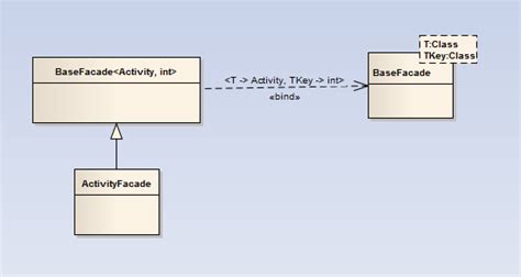 Visual Studio Uml Class Diagram And Modeling Of Generic Types Stack