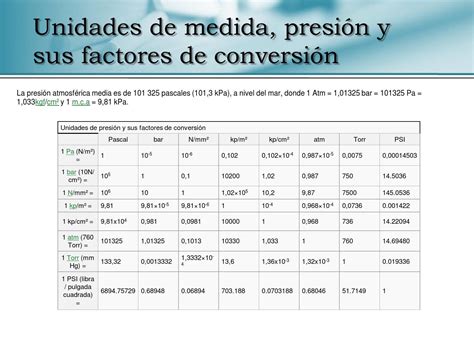 Pascales A Psi Estudiar