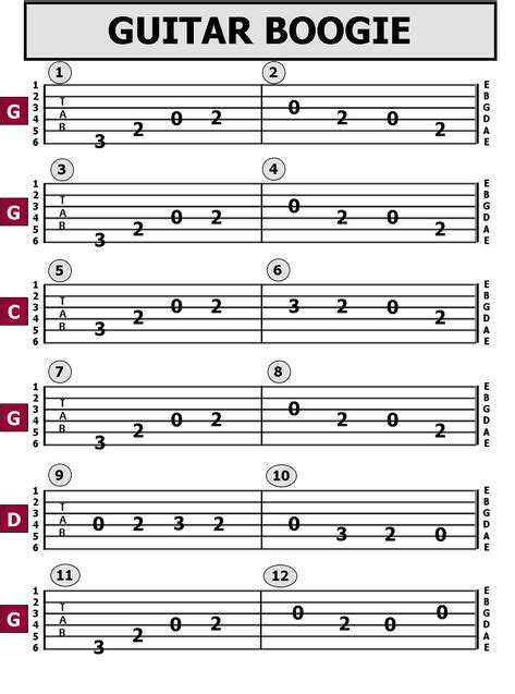 Pin On Guitar Instruction