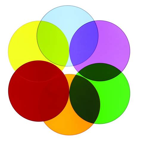 Color Wheel Circles Set Of Six Whitney Brothers