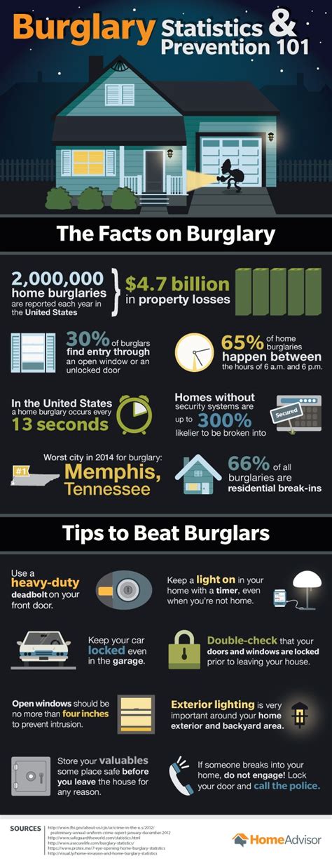 Burglary Prevention 101 Kinney Pike Insurance