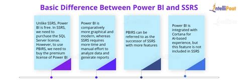 Power Bi Vs Ssrs Top Best Differences With Infographics My Xxx Hot Girl