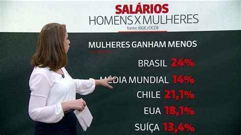 Mulheres Ganham Em Média 24 Menos Que Os Homens No Brasil Diz Ocde Globonews Jornal
