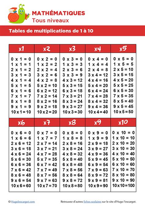 Table De Multiplication Tableau De 1 à 10 à Imprimer