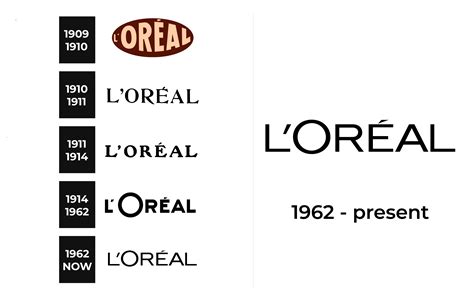l oréal logo and sign new logo meaning and history png svg