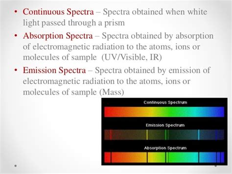 Fundamentals of spectroscopy