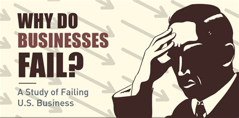5 Reasons Why Businesses Fail Infographic Digital Information World