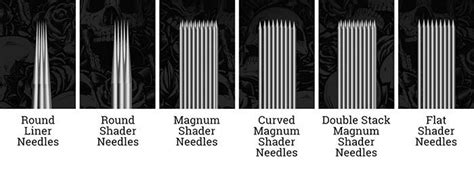Maybe you would like to learn more about one of these? Tattoo Needle Guide | Needle Types & Sizes | Barber DTS ...