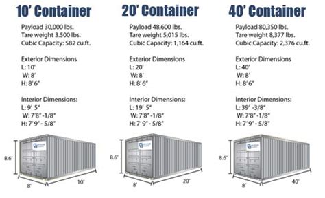 Portamini Storage Shipping Container Dimensions And Sizes Portamini Storage