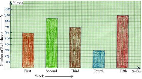 Worksheet on Bar Graph | Bar Graph Home Work | Different Questions on