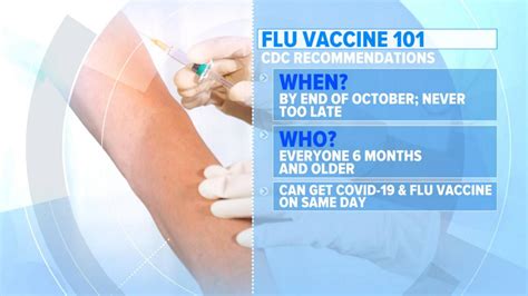 Growing Concerns Over Rising Flu Cases And When You Should Get Your Shot Good Morning America