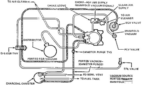 Rochester Quadrajet Vacuum Diagram Wiring Diagram Niche