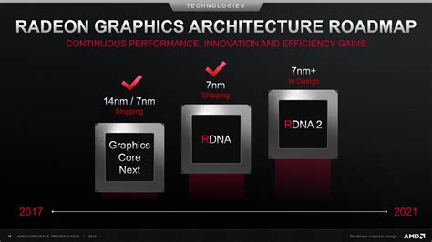 Anime Themed Amd Rdna Graphics Cards On The Way Yeston Teases Next