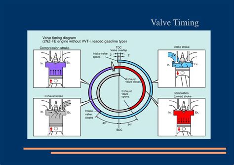 2 Stroke Engine Valve Timing Diagram Grontpabordet