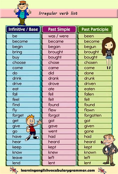 Irregular Verbs For Kids