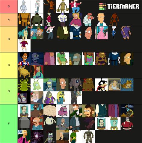 Futurama Character Tier List Community Rankings Tiermaker
