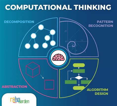 The Possibilities Are Endless With Computational Thinking