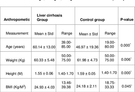 Table 1 From Computed Tomography Evaluation Of The Caudate To Right Lobe Ratio In Patients With
