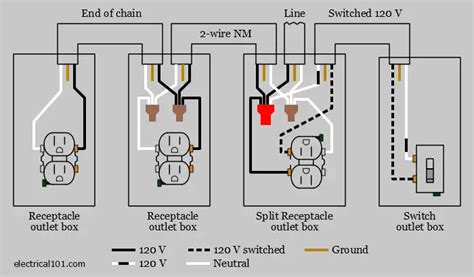 Switched And Split Outlet Wiring Electrical 101