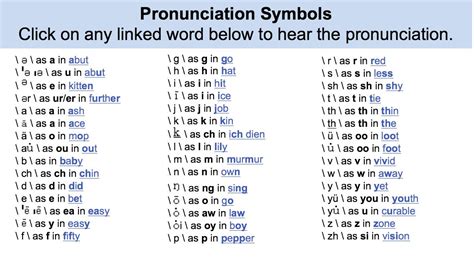 English Dictionary Pronunciation Symbols Learning How To