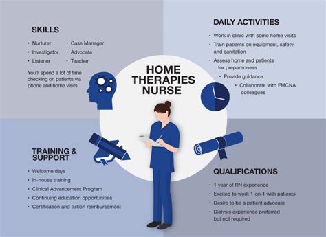 As nursing students, we are taught we will lead colleagues from other ancillary groups, oversee care teams and be accountable for patient care outcomes. Become a Home Therapies RN