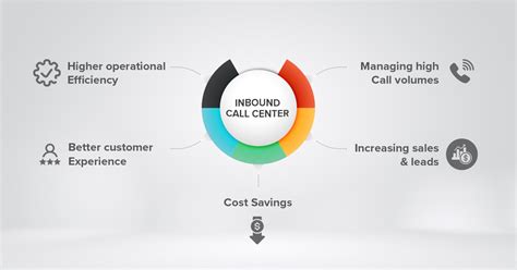 4 Business Types That Need Inbound Call Center Big Time Expert Callers