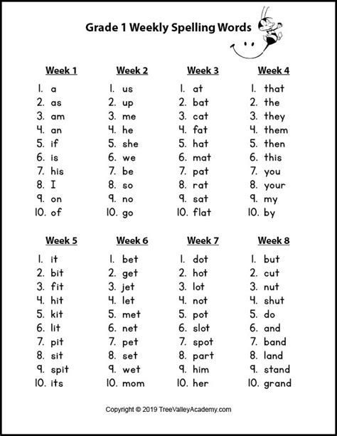 Spelling Words 1st Grade