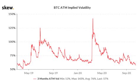 Crypto2475 Sharp Bitcoin Price Move Brewing As Btc Volatility Falls To