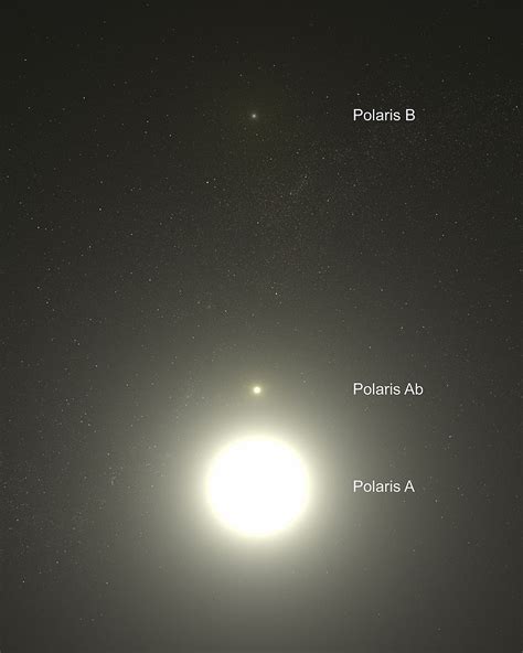 Polaris North Star Star Facts