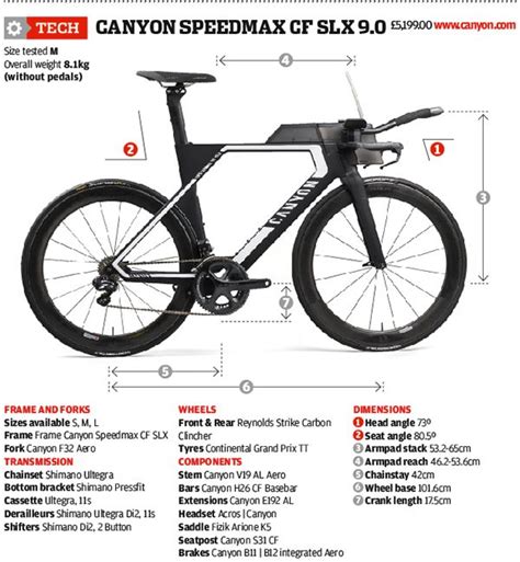 Canyon Speedmax Size Guide Vlrengbr