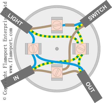 Lighting Circuits Using Junction Boxes