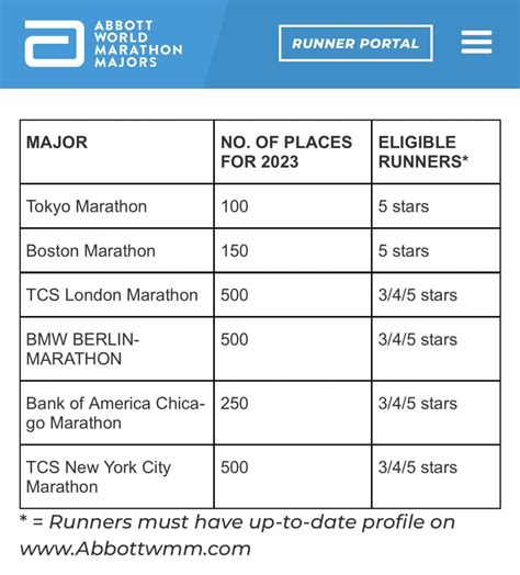 Boston Marathon Entry List 2024 Tess Abigail