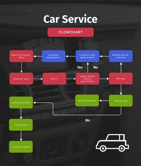 Car Service Process Flow Diagram Template Visme