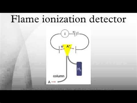 This will create a flame. 6 flame ionization | Doovi