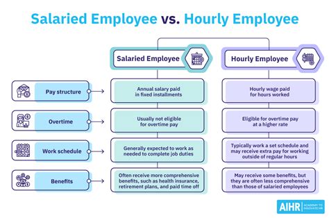 What Is A Salaried Employee Aihr Hr Glossary